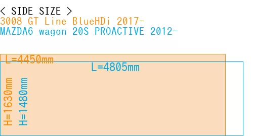 #3008 GT Line BlueHDi 2017- + MAZDA6 wagon 20S PROACTIVE 2012-